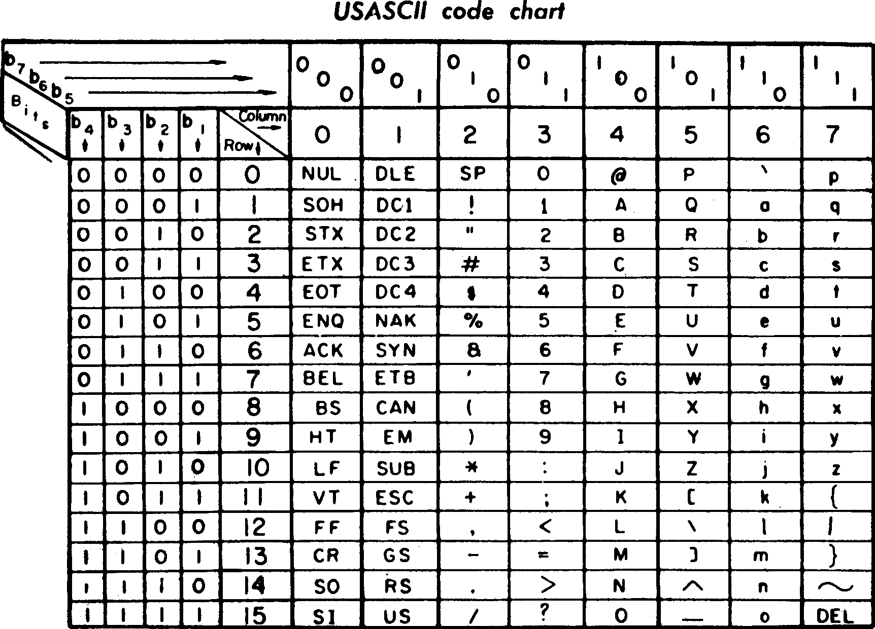 ../_images/ascii-table.png